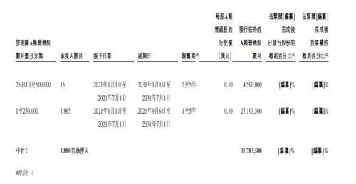 富途安逸ESOP連CEO都在沖KPI，理想的股權(quán)激勵(lì)到位了!