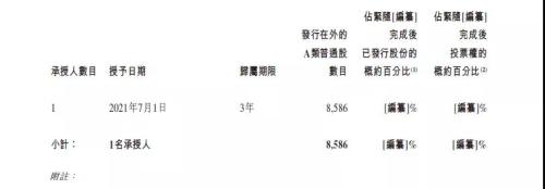 富途安逸ESOP連CEO都在沖KPI，理想的股權(quán)激勵(lì)到位了!