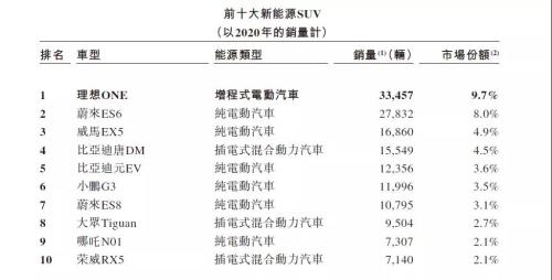 富途安逸ESOP連CEO都在沖KPI，理想的股權(quán)激勵(lì)到位了!
