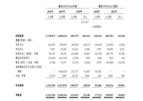 富途安逸ESOP連CEO都在沖KPI，理想的股權(quán)激勵(lì)到位了!