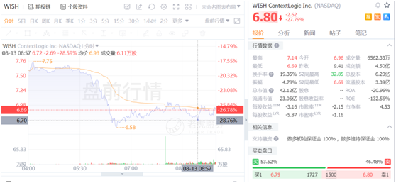 暴跌30%！美版拼多多在美不香嗎？