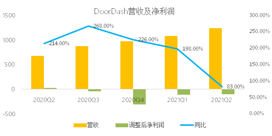 暴跌30%！美版拼多多在美不香嗎？