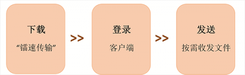 面向未來，鐳速助力企業(yè)構(gòu)建文件安全外發(fā)新生態(tài)