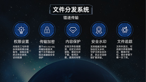 面向未來，鐳速助力企業(yè)構(gòu)建文件安全外發(fā)新生態(tài)