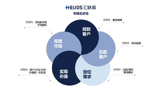 費(fèi)用管理SaaS五年，哪有什么性感！