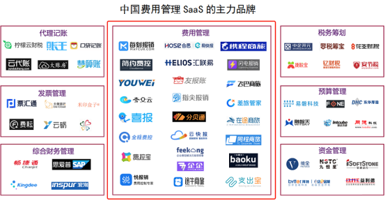 費(fèi)用管理SaaS五年，哪有什么性感！