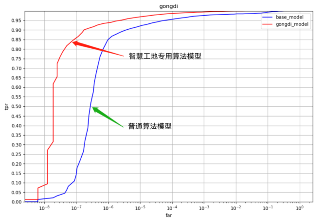 住建部發(fā)布建筑經(jīng)驗(yàn)清單！看宇泛如何為數(shù)智建造再添智力