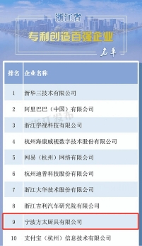 方太專利技術(shù)推動中國廚房集成智能化快速發(fā)展