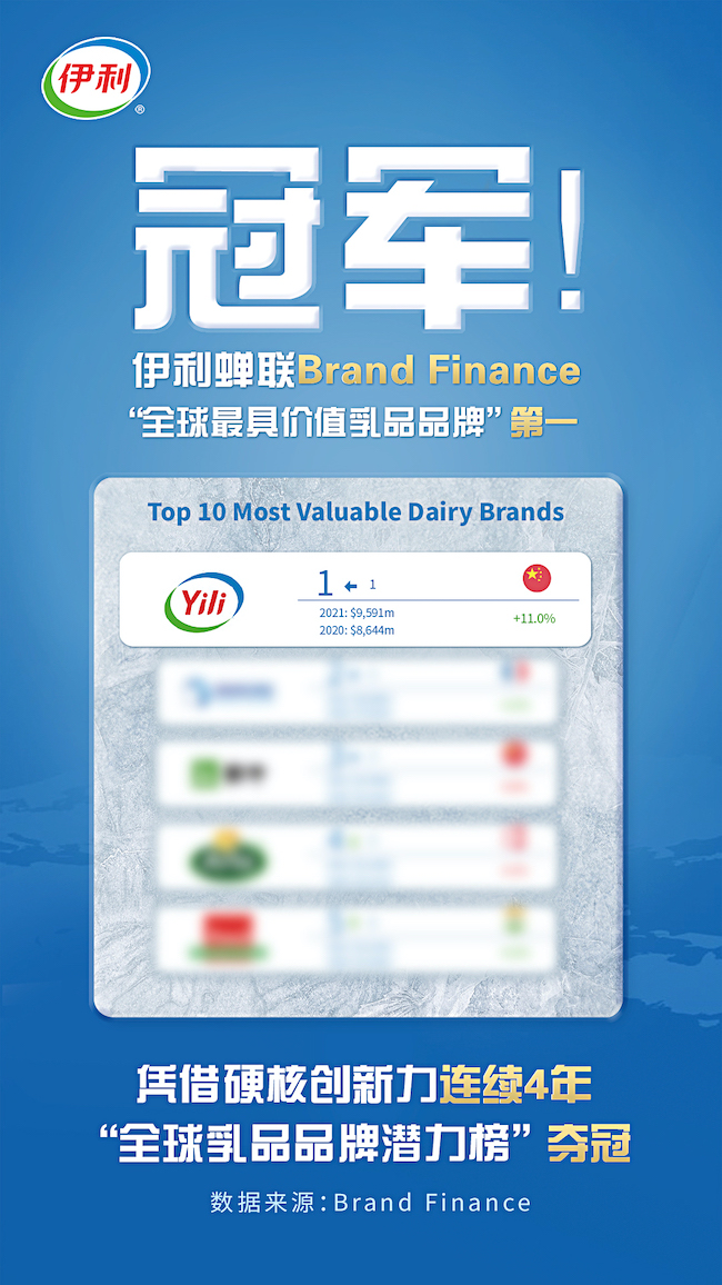 伊利榮膺“2021年最具價值乳品榜”第一，旗下奶粉品牌金領(lǐng)冠實力鑄造“品質(zhì)標桿”!
