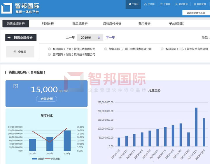 自由協(xié)同，徹底重塑！智邦國際集團(tuán)子公司管理軟件：一套軟件打通全集團(tuán)、子公司