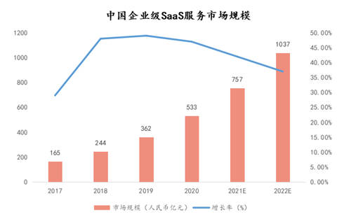 并購Samton加速產(chǎn)業(yè)布局，新紐科技緣何聚青睞SaaS業(yè)務(wù)？