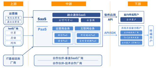 并購Samton加速產(chǎn)業(yè)布局，新紐科技緣何聚青睞SaaS業(yè)務(wù)？