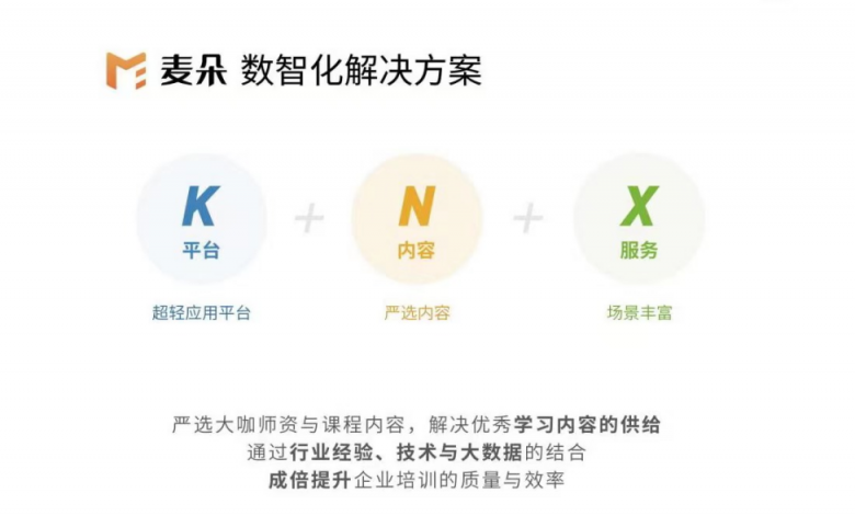 肯耐珂薩麥朵與Wiley集團(tuán)旗下CrossKnowledge達(dá)成戰(zhàn)略合作