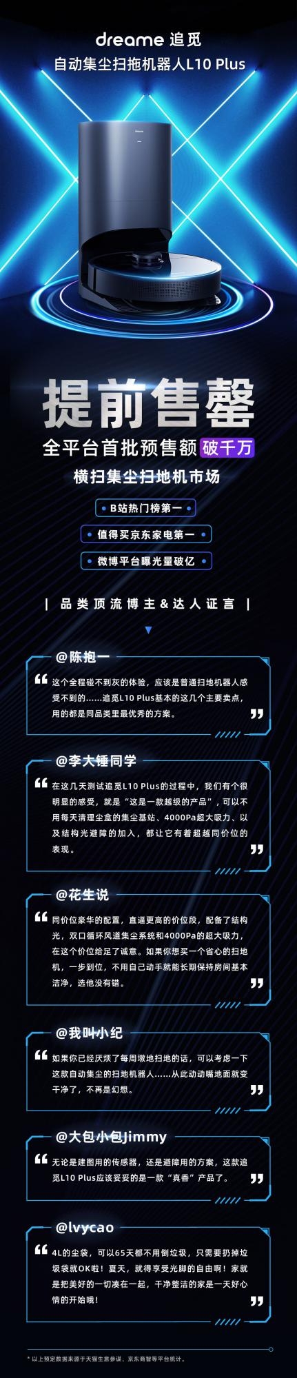 追覓科技自動(dòng)集塵掃拖機(jī)器人L10Plus首戰(zhàn)告捷！全平臺(tái)首發(fā)銷售額破千萬(wàn)