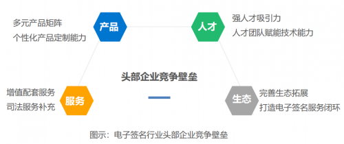 2021年中國(guó)電子簽名行業(yè)研究報(bào)告發(fā)布，法大大、云海CA成典型案例