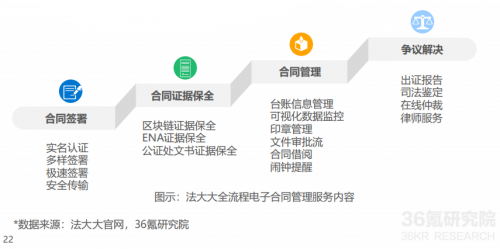 2021年中國(guó)電子簽名行業(yè)研究報(bào)告發(fā)布，法大大、云海CA成典型案例