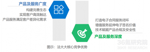 2021年中國(guó)電子簽名行業(yè)研究報(bào)告發(fā)布，法大大、云海CA成典型案例