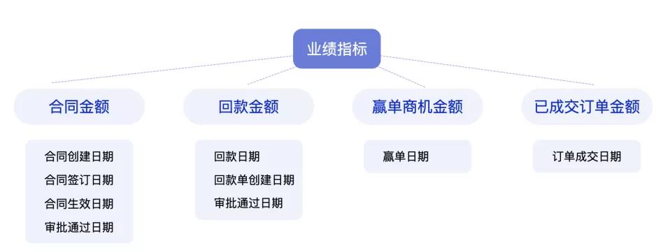 探馬新功能來(lái)了！合同功能助力企業(yè)擁抱新辦公方式！