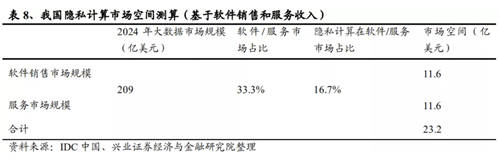 隱私計算率先落地場景 UCloud優(yōu)刻得（688158）安全屋應用政務(wù)金融醫(yī)療領(lǐng)域