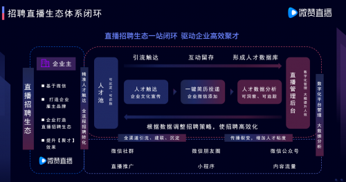 微贊CEO周鵬鵬：用直播思維高效聚才，打造人力資源的人才密度