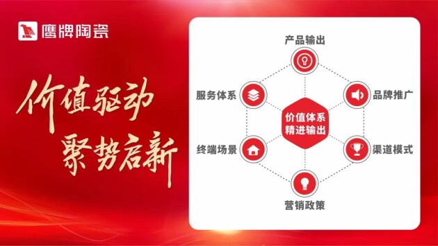 鷹擊長空，振翅高飛 