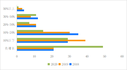 破解增收難題，億邦智庫發(fā)布《2021電子商務(wù)企業(yè)增收白皮書》