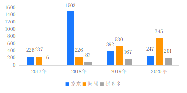 破解增收難題，億邦智庫發(fā)布《2021電子商務(wù)企業(yè)增收白皮書》