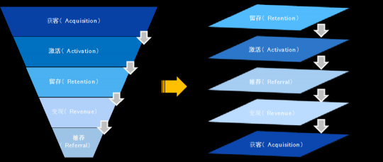 破解增收難題，億邦智庫發(fā)布《2021電子商務(wù)企業(yè)增收白皮書》