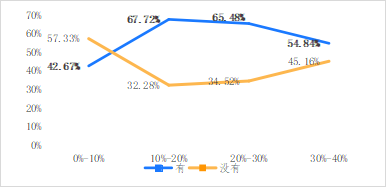 破解增收難題，億邦智庫發(fā)布《2021電子商務(wù)企業(yè)增收白皮書》