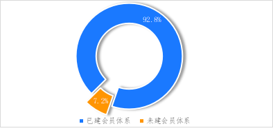 破解增收難題，億邦智庫發(fā)布《2021電子商務(wù)企業(yè)增收白皮書》