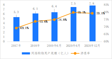 破解增收難題，億邦智庫發(fā)布《2021電子商務(wù)企業(yè)增收白皮書》