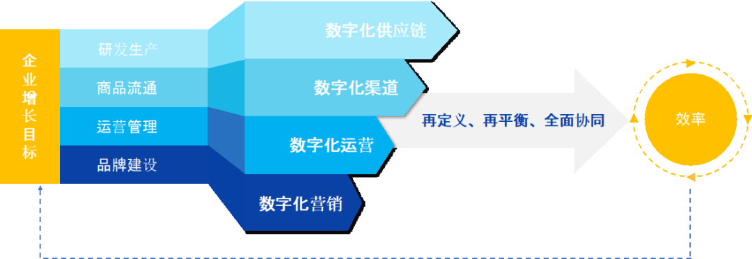 破解增收難題，億邦智庫發(fā)布《2021電子商務(wù)企業(yè)增收白皮書》