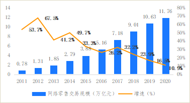 破解增收難題，億邦智庫發(fā)布《2021電子商務(wù)企業(yè)增收白皮書》