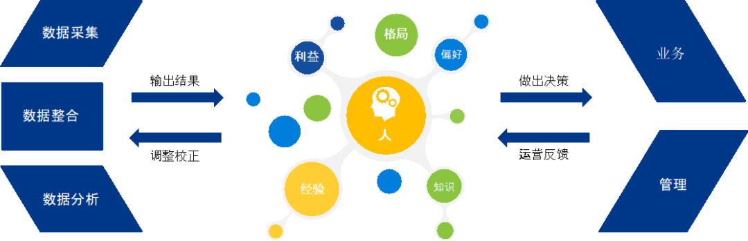 破解增收難題，億邦智庫發(fā)布《2021電子商務(wù)企業(yè)增收白皮書》