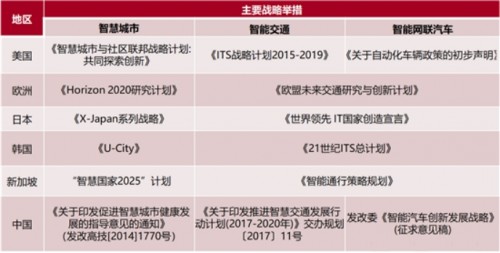 蘑菇車(chē)聯(lián)：自動(dòng)駕駛與智能交通、智慧城市融合發(fā)展需建立中國(guó)標(biāo)準(zhǔn)