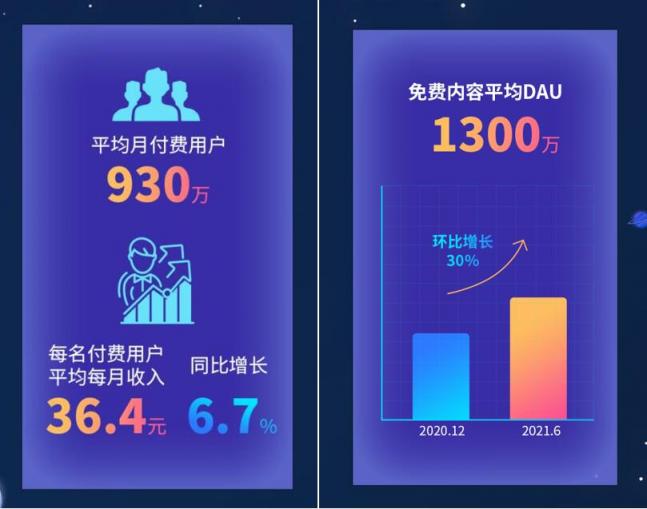 閱文上半年版權(quán)運營同比增129.8%，富瑞：競爭優(yōu)勢將保持不變，目標價90港元