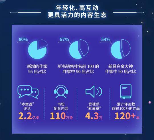 閱文上半年版權(quán)運營同比增129.8%，富瑞：競爭優(yōu)勢將保持不變，目標價90港元