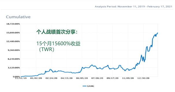 老虎證券七周年丨萬(wàn)木發(fā)起人麥剛 ：15個(gè)月156倍收益的經(jīng)驗(yàn)分享