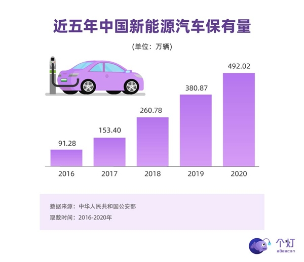 個燈消費(fèi)者洞察：新能源車主中超四分之一是女性，二胎父母占比高，也開BBA