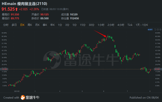 2個月收益率超800%，這位90后期貨大賽冠軍不簡單丨富途牛友故事