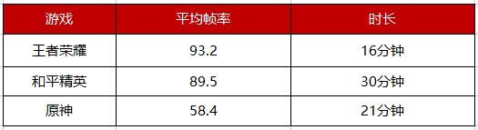 ROG游戲手機(jī)5S Pro上手實(shí)測，驍龍888 Plus跑分95萬刷新魯大師記錄！