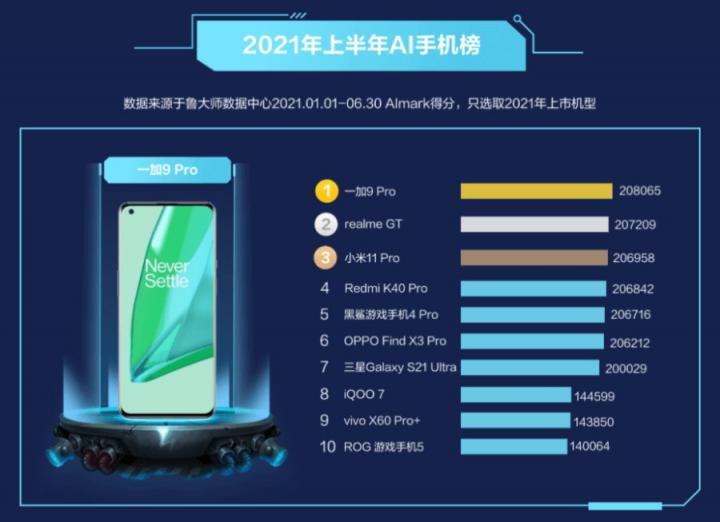 ROG游戲手機(jī)5S Pro上手實(shí)測，驍龍888 Plus跑分95萬刷新魯大師記錄！