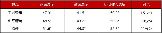 ROG游戲手機(jī)5S Pro上手實(shí)測，驍龍888 Plus跑分95萬刷新魯大師記錄！