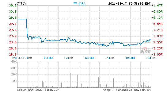 軟銀二季度出售價(jià)值約140億美元上市公司股票