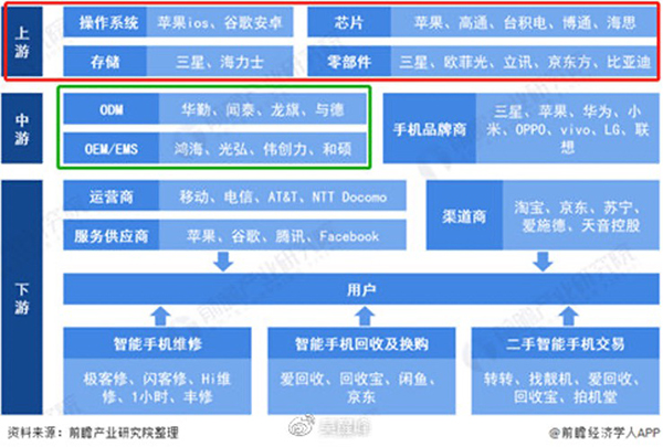 從京東“手機(jī)未來終極10問”看手機(jī)科技應(yīng)用發(fā)展：以人為本，最優(yōu)妥協(xié)