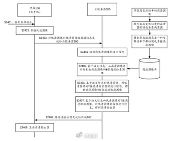 從京東“手機(jī)未來終極10問”看手機(jī)科技應(yīng)用發(fā)展：以人為本，最優(yōu)妥協(xié)