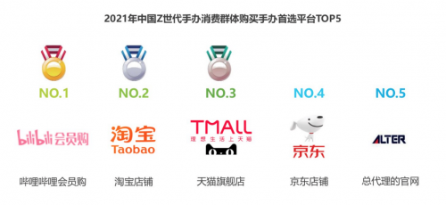 國(guó)風(fēng)創(chuàng)新成手辦市場(chǎng)發(fā)展趨勢(shì) bilibili會(huì)員購(gòu)帶動(dòng)Z世代消費(fèi)熱潮