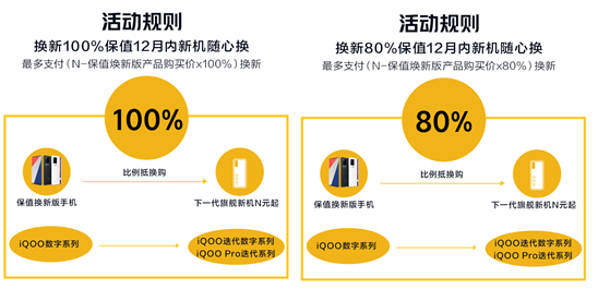 一年換新穩(wěn)賺不賠！購(gòu)iQOO 8系列保值煥新版享愛(ài)回收超值福利