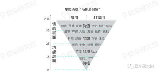 易車研究院分析中國車市的趨勢發(fā)展，“向上+多元”成中國車市主旋律