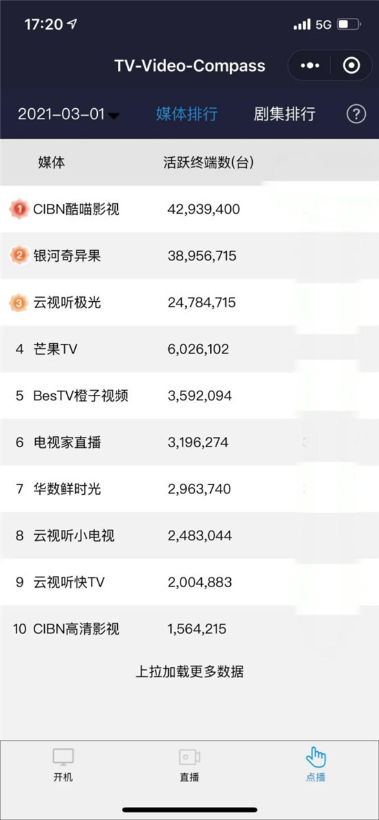 優(yōu)酷OTT重磅推出投屏廣告，戴森成了第一波吃紅利的伯樂